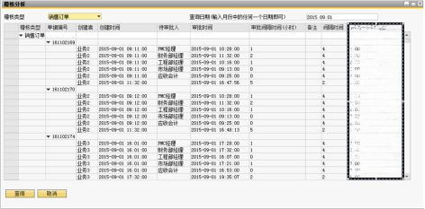 SAP鈑金行業解決方案:鈑金制造業ERP系統