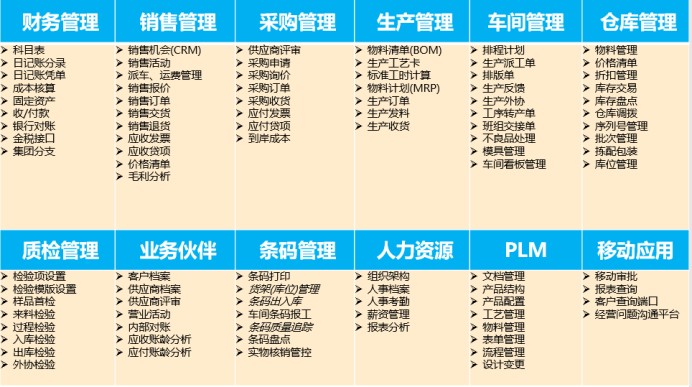 SAP軌道交通行業解決方案:設備工廠管理系統詳細功能
