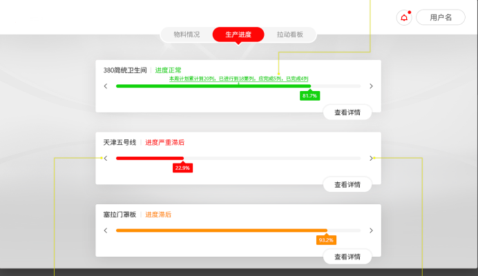 SAP軌道交通行業解決方案:交通運輸ERP系統