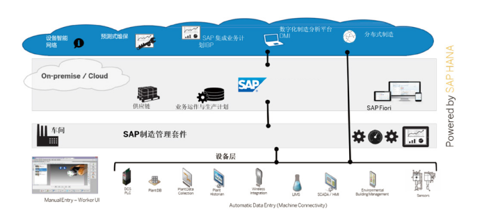 裝備制造行業ERP系統.png 裝備制造行業ERP系統.png