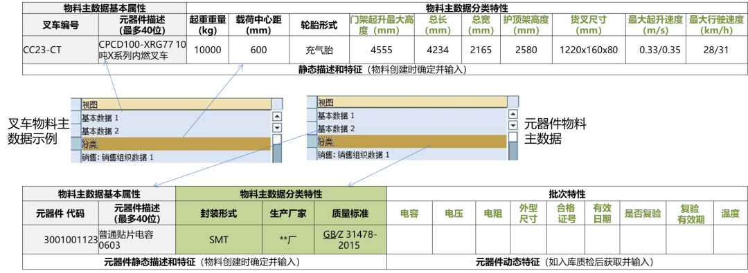 物料主數(shù)據(jù)基本屬性.png 物料主數(shù)據(jù)基本屬性.png