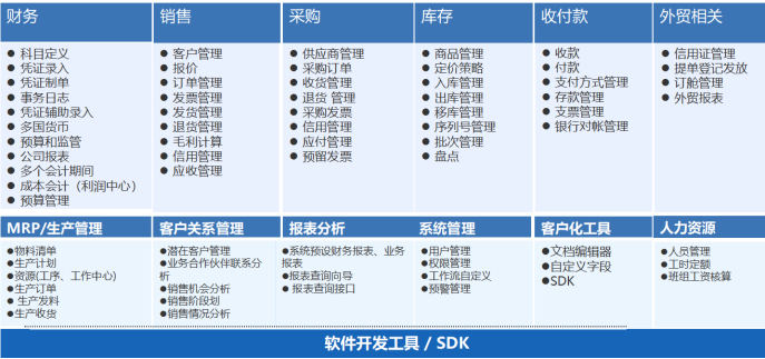 寧波SAP代理商 寧波SAP代理商