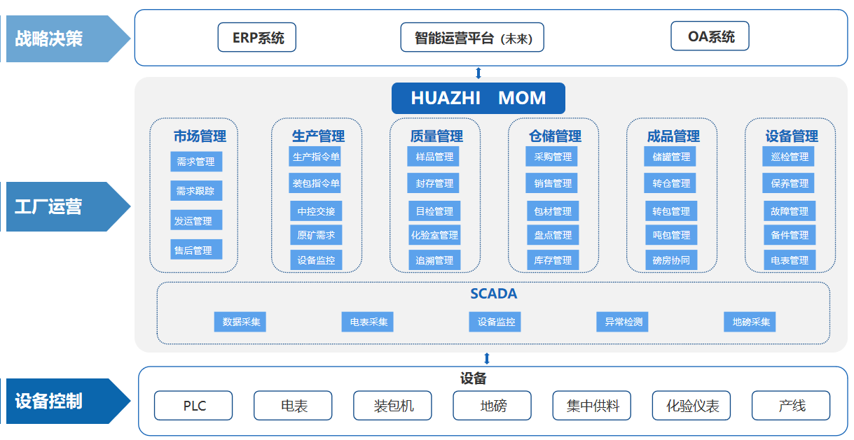 煙臺天昊礦業(yè)MES項(xiàng)目.png 煙臺天昊礦業(yè)MES項(xiàng)目.png